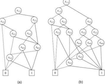 Table 4 illustrates the r i:j ðR s ðt; hÞÞ and r i:j ðR I s ðt; hÞÞ of  accept and  good obtained by our algorithm under PCM and IPCM with different coverage factors