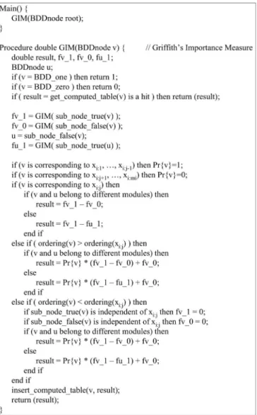 Fig. 7. The pseudo code of the algorithm for computing the Griffith’s importance measure.