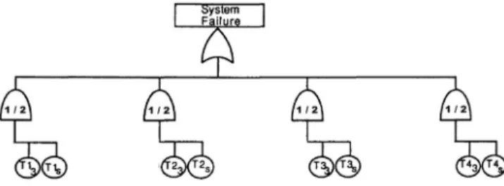 Fig. 11. (a) A bridge network. (b) The corresponding OBDD-based path function.