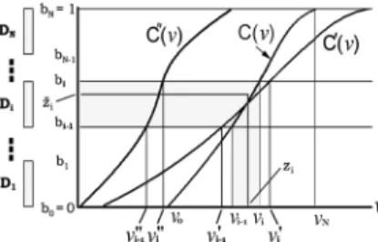 Fig. 1. General formulation of histogram-based quantization (HQ).