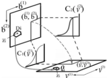 Fig. 2. Concept of histogram-based vector quantization (HVQ) using two dimensions.