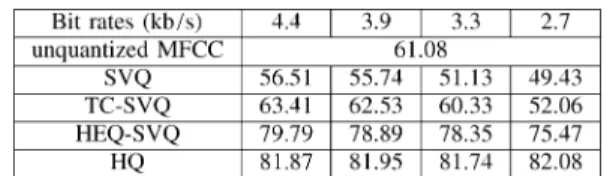 TABLE III