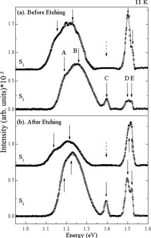 Fig. 3. AFM images of InGaAs/GaAs QDs samples (a) S 1 , and (b) S 2 .