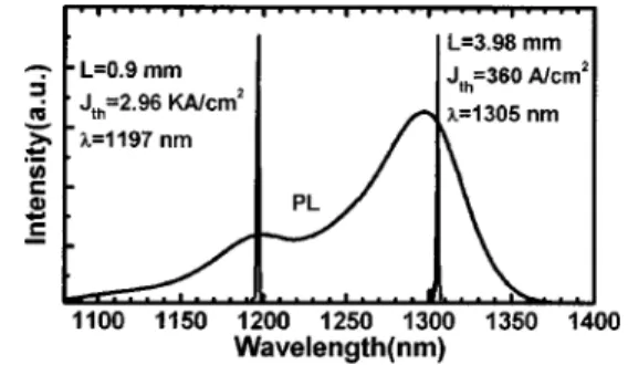 FIG. 3. PL and lasing spectra for InAs/InGaAs QD lasers with type-B QDs.