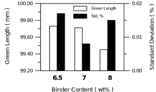 Figure 1 The apparent viscosity of the feedstock decreases               as the binder content increases.