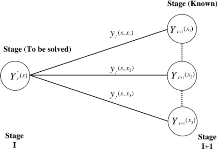 Fig. 1. Model of backward DPM.