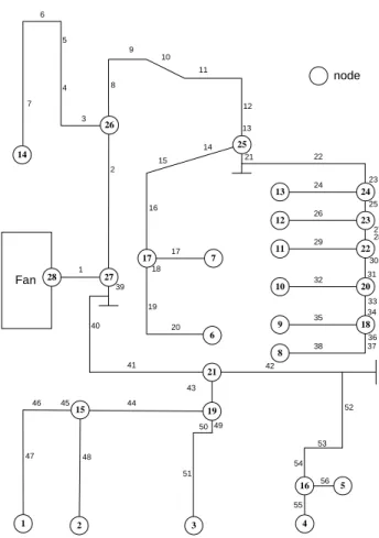 Fig. 2. Nodes con:guration under DPM.