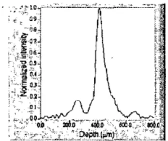 Fig.  2 The interference fringe envelope from a  .  single reflection after dispersion compensation