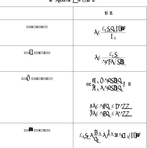 表 3-2-2 剪力破壞準則  準則 箍筋間距 svyvVdfsA cot θ≤ 最小箍筋量 vcvvbffsA≤′083.0 最大箍筋間距 當  ≥ ′<′ vvcuvvcudbfVdbfV1.01.0 ，則  ≤≤≤≤ mmdsmmdsvv3004.06008.0 軸向鋼筋量 φ θφ(u0.5s)cot vy us V VdfMA≥+−