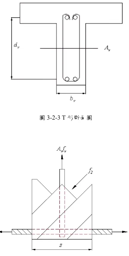 圖 3-2-4 垂直方向剪力平衡圖 