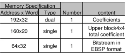 TABLE IV