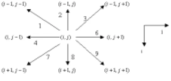 Fig. 2 Virtual Moves 