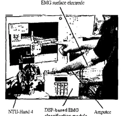 Fig. 4 EMG classification system and NTU-Hand 4  5.  Experimental Results 