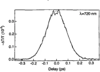 Figure 1 shows an example of the measured  Z-scan  traces  in  unintentionally  doped  GaN  films using 367.5 nm optical pulses, frequency-  doubled from IR pulses generated by a mod-  elocked Tisapphire laser, with a pulsewidth of  180  fs