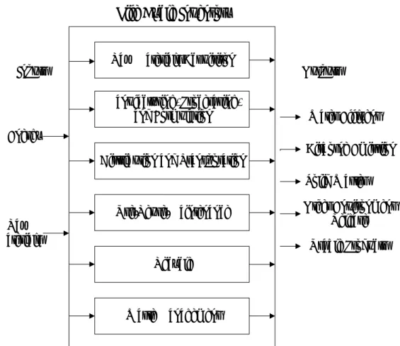 Figure 2-1.    Life Cycle Inventory. 