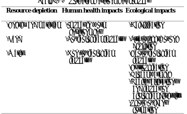 Table 2-1.    Potential Environmental Impact 