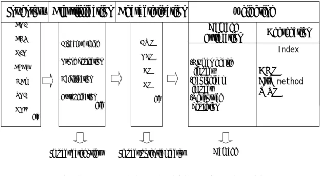 Figure 2-2.    Conception of life cycle assessment. 