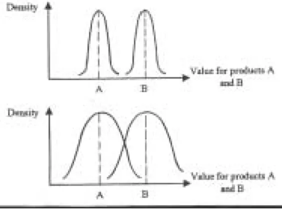 Figure 2-4.    Point estimates with uncertainty (Curran, 1996). 