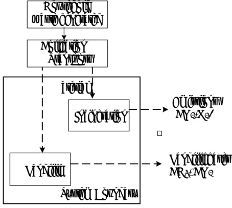 Figure 4-1. The system boundaries of alternative waste  treatment.  