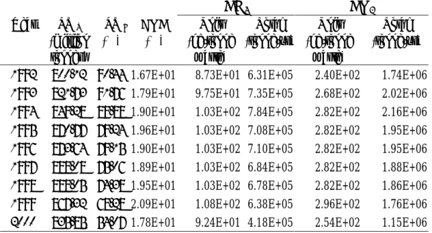 Table 4.1 Emissions of CH 4  and CO 2  for waste landfill 