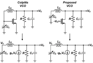 Fig. 3 shows the small-signal equivalent circuit of the VCO, where is the transconductance of the cross-coupled pair and represents the finite output resistance of the transistor and the losses from the LC-tank