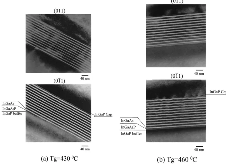 Fig. 2. The dark-"eld (0 1 1) and (0 1  1) cross-sectional TEM images with the di !raction vector g"(2 0 0) for the InGaAs/InGaAsP SCMQW structures grown at (a) 430, (b) 460, (c) 490 and (d) 5203C, respectively.