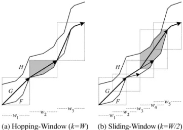 Fig. 3. Looking ahead in live video applications. (a) Online smoothing algo- algo-rithm determines an L frametime transmission schedule S 