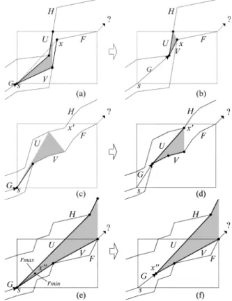 Fig. 7. (a) F OS removes v ; v ; . . . ; v , appends x onto the funnel, and dis- dis-covers that the resultant lower chain will cross the upper chain