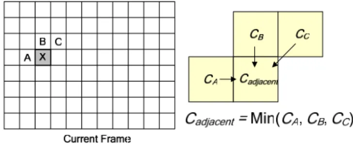 Figure 10.  Example of accelerator predictor. 
