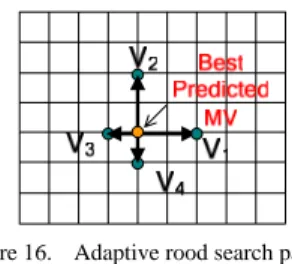 Figure 15.  (a) Large cross search pattern.  (b) Hexagon search pattern. (c)  Cross search pattern