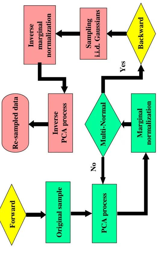 Figure 2: The flow chart of INGA process.