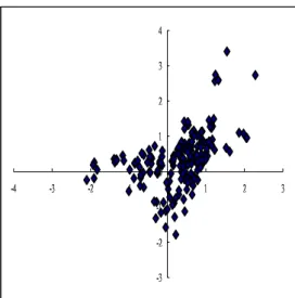 Figure 5: Resample of cigar.