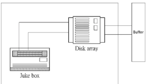 Figure 3. Calculation of d ij by a running window.