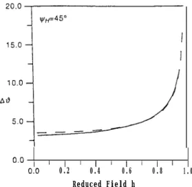 FIG. 3.  Comparison of the dependence of thk