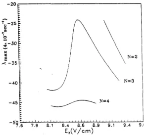 FIG. 5. Plots of ¸ m ax vs. E z for N=2, 3, and 4. Note that all of them are negative.