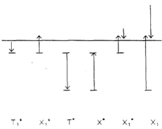 FIG. 3. Impact ionization parameters in the two-trap-level model.