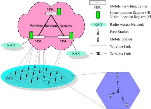 Fig. 1. System architecture of integrated wireline/wireless networks.