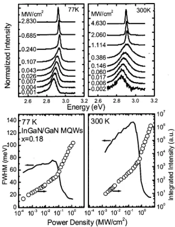 FIG. 2. Band-edge profiles of the InGaN/GaN MQWs analyzed with and without Fermi-level pinning at the GaN cap layer