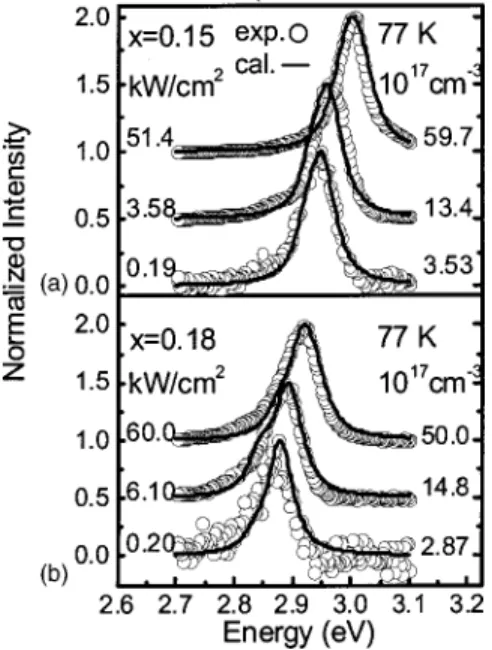 FIG. 3. Measured and calculated emission spectra of the 3.0-nm 共a兲 x