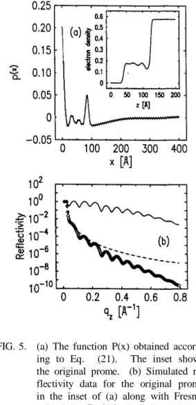 FIG. 6. (a) Vertical bars indicate a boundary within which data points are taken into consideration for fitting at various stages of GTM