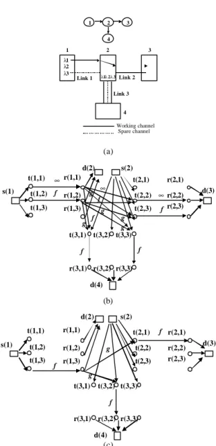 Figure 13 (a) Original network. (b) Graph for the ordinary routing. 