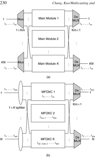 Fig. 9. A 16kN splitter-to-kn module.