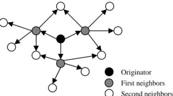 Fig. 4. A random graph for illustrating “redundancy” 