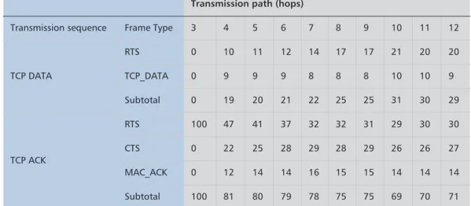 Figure 4 presents a feasible channel assign-