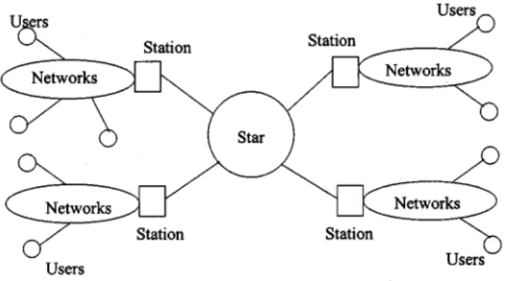 Fig. 2. The architecture of a station. F-Tx: fixed-tuned transmitter. F-Rx: