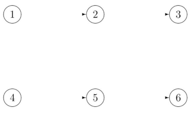 Figure 1.3: Mixed graph G = (Q, A, E) for Example 1.2