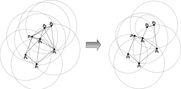 Fig. 1. Topology control via the reduction of transmission radii and the excision of links.