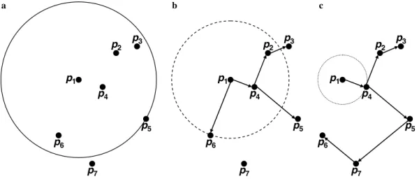 Fig. 2. Illustration of the basic concepts of localized topology control.