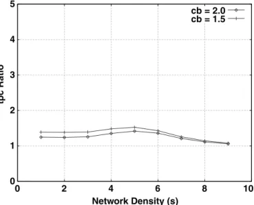 Fig. 4. Comparison of the average total power consumption of ESPT 2 with that of a well-known 2-approximation MST-based centralized algorithm.