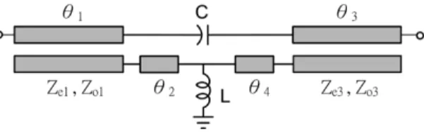 Fig. 2. Circuit model of proposed second-order coupled-line filter with shortened coupled sections for extension of rejection band.